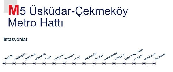 M5 Üsküdar- Ümraniye- Çekmeköy Metro Hattı Durakları