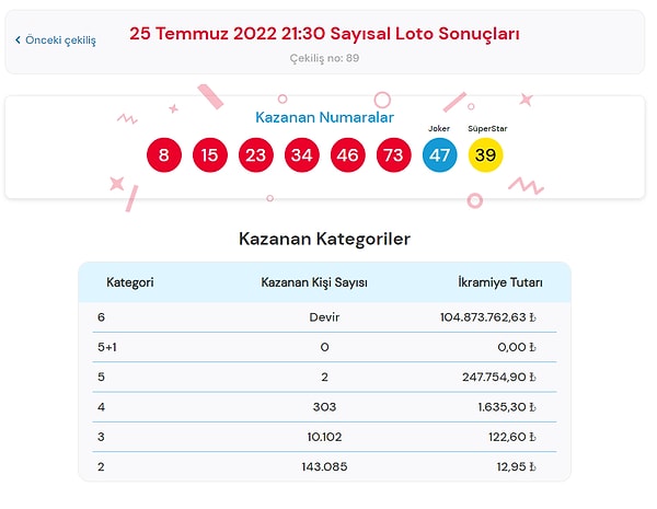 25 Temmuz Sayısal Loto Sonuçları Açıklandı