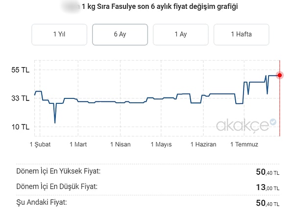 Sonra internetteki ucuz fiyat arama sitelerine de baktık ki son 6 ayda bir miktar değişim bizi biraz gerdi.