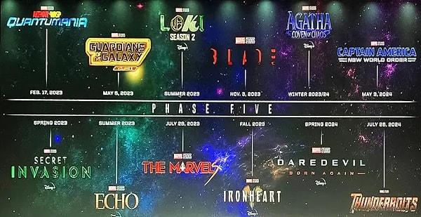 Bonus: 2023'te yayınlanması planlanan ve vizyon tarihleri henüz belli olmayan ve diğer Marvel yapımları.