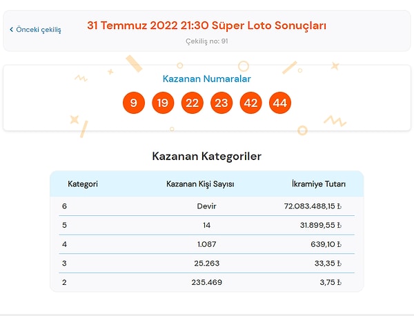 31 Temmuz Süper Loto Sonuçları Açıklandı!