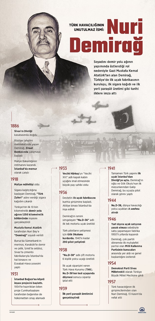 Ayrıca Nuri Demirağ 1936 yılında uçak fabrikası kurdu. Aynı yıl tek motorlu yolcu uçağı Nu.D-36’yı üretilen fabrikada 1938 yılında ise 6 kişiyi taşıyacak yolcu uçağı Nu.D-38 üretilmişti.