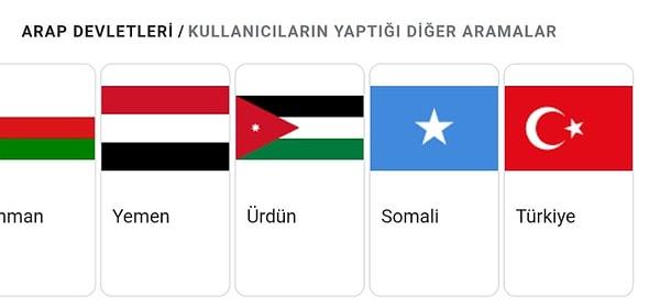 1. İddia: Google arama sonuçlarında Türkiye Arap devleti olarak listeleniyor!
