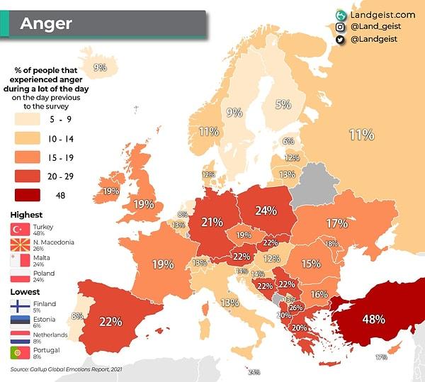 Her sene Avrupa'nın en mutlu ve sinirli ülkelerinin bir listesi açıklanıyor. Bu listede ise Avrupa'nın en sinirli ülkeleri ele alındı.