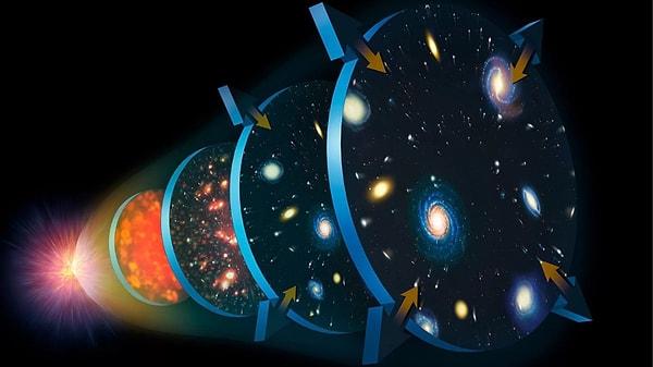 Burçak Yüce Yazio: Big Bang Teorisini Destekleyen 5 Delil