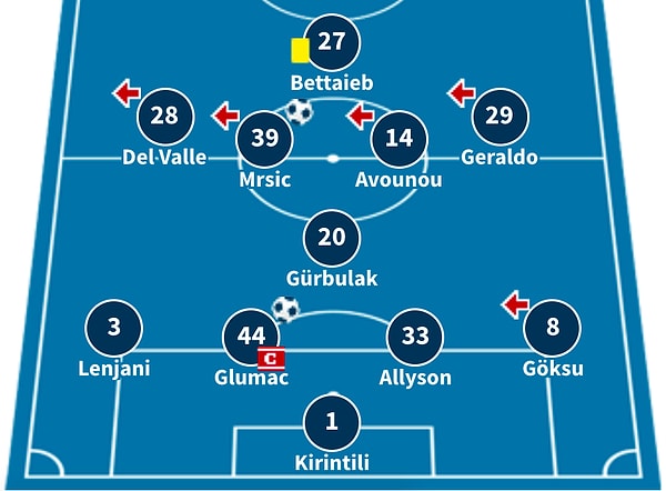 Ümraniyespor'un Fenerbahçe karşısında çıkan ilk 11'inde yer alan Del Valle, 2016-17 sezonundan beri 1. Lig'de oynuyor.