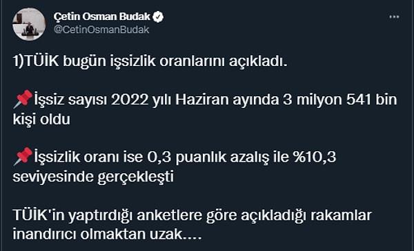 CHP Antalya Milletvekili Çetin Osman Budak da işsizlik verilerini sosyal medya hesabından değerlendirirken, "inandırıcı olmaktan uzak" dedi