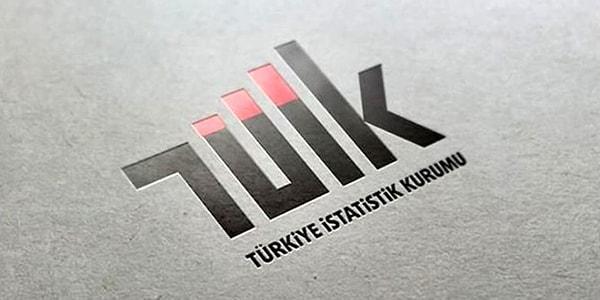 Türkiye İstatistik Kurumu(TÜİK), sanayi üretimi, perakende satışlar ve ciro endekslerini yayımlayacak. En son sanayi üretimi aylık yüzde 0,5, yıllık yüzde 9,1, perakende satışlar aylık yüzde 1,9, yıllık yüzde 20,8 artış göstermişti (10.00).