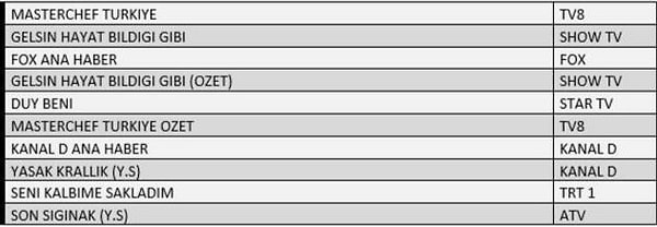 20+ABC1 İLK 10 PROGRAM