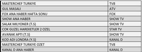 TOTAL İLK 10 PROGRAM