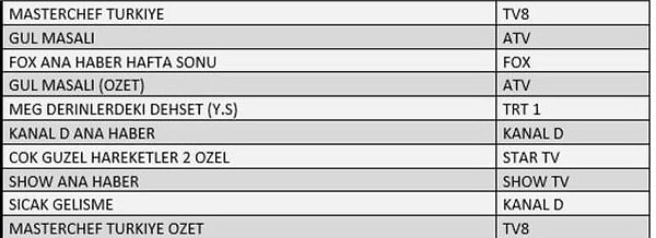 AB'DE İLK 10 PROGRAM