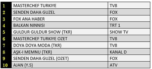 AB İLK 10 PROGRAM