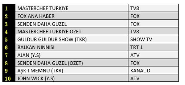 20+ ABC1 İLK 10 PROGRAM