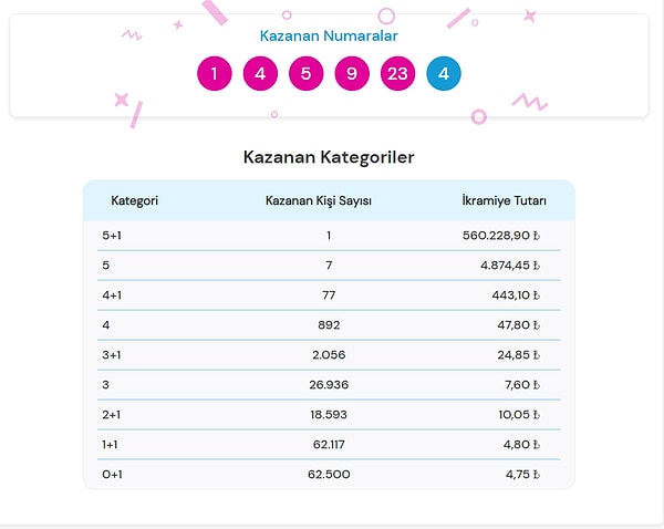 21 Ağustos Şans Topu Sonuçları Açıklandı!