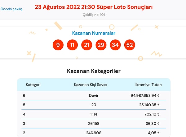 23 Ağustos Süper Loto Sonuç Ekranı