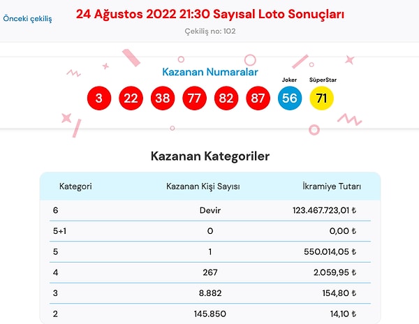 24 Ağustos Sayısal Loto Sonuç Ekranı