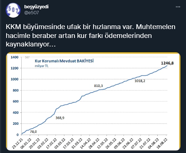 Sonrasında KKM verileriyle netleşti👇