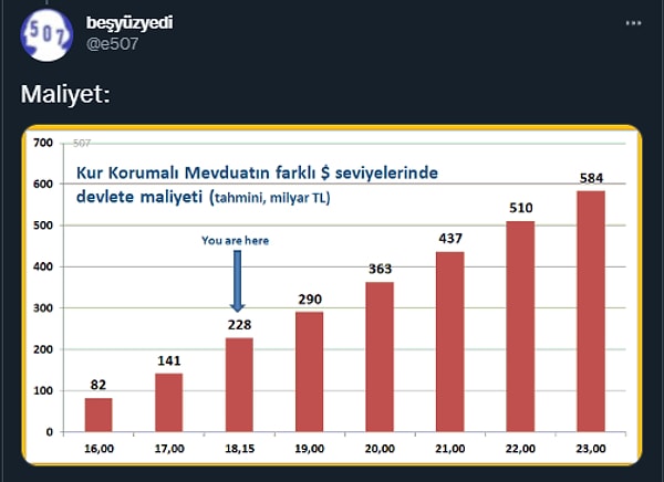 KKM'de maliyette son durum👇