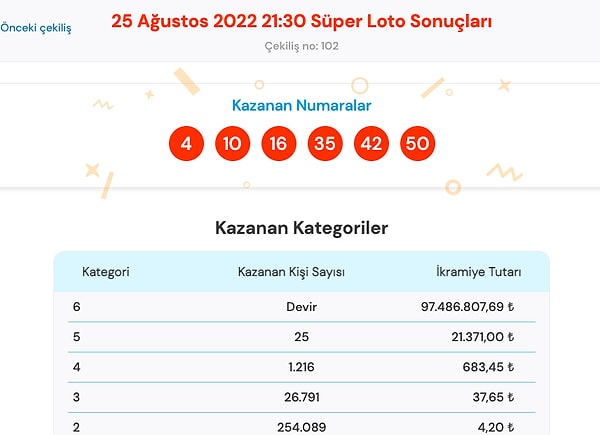 25 Ağustos Süper Loto Sonuç Ekranı