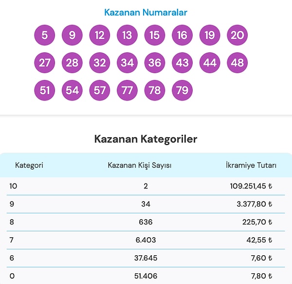 29 Ağustos On Numara Sonuç Ekranı