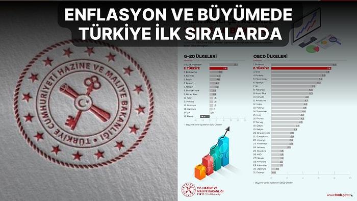 Hazine Bakanlığı Paylaştı: Türkiye Büyümede İkinci Sırada ama Enflasyonda 1 Numara! Büyüme Sürecek mi?
