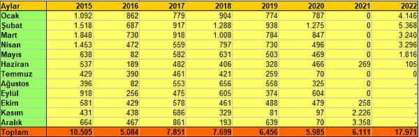 TCMB, yukarıda da bahsettiğimiz gibi büyük bölümü BOTAŞ'a olan devlet kurumlarına (Kamu İktisadi Teşebbüsü-KİT) döviz satışı yapıyor.