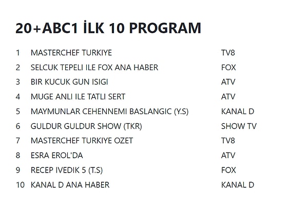 20+ABC1 İLK 10 PROGRAM