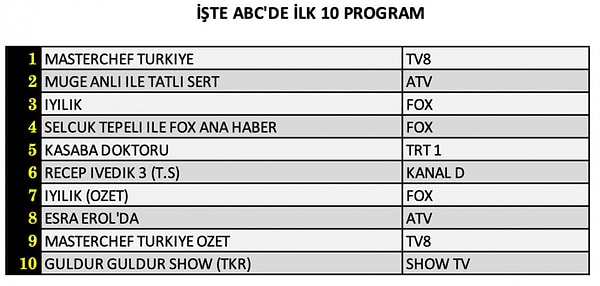 20+ABC1 İLK 10 PROGRAM