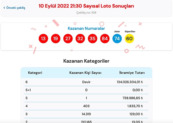 İşte 10 Eylül Sayısal Loto Sonuçları