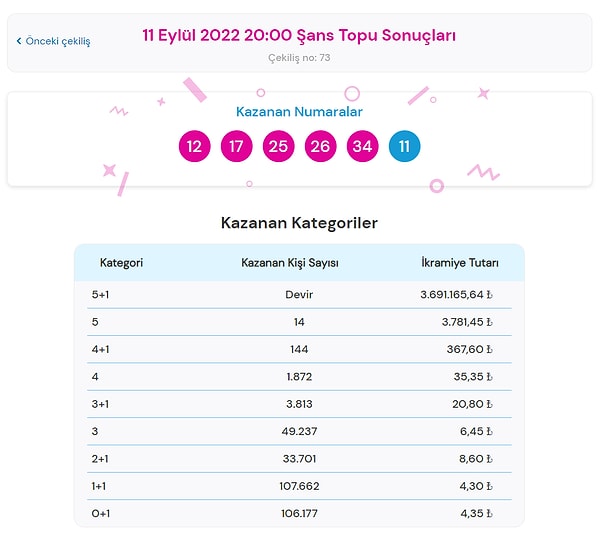 11 Eylül Şans Topu Sonuçları Açıklandı!