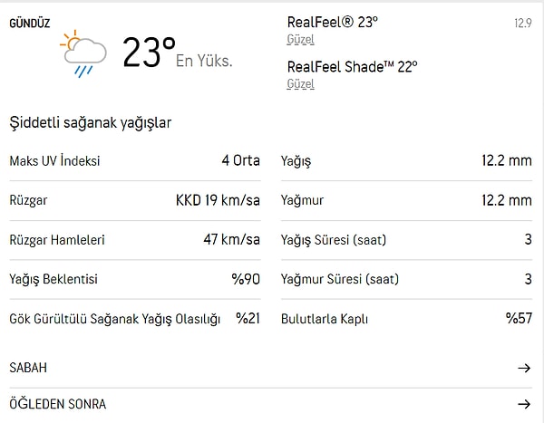 12 Eylül Pazartesi 2022 İstanbul Hava Durumu