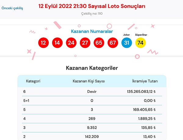 12 Eylül Süper Loto Sonuç Ekranı