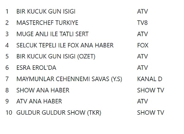 TOTAL İLK 10 PROGRAM