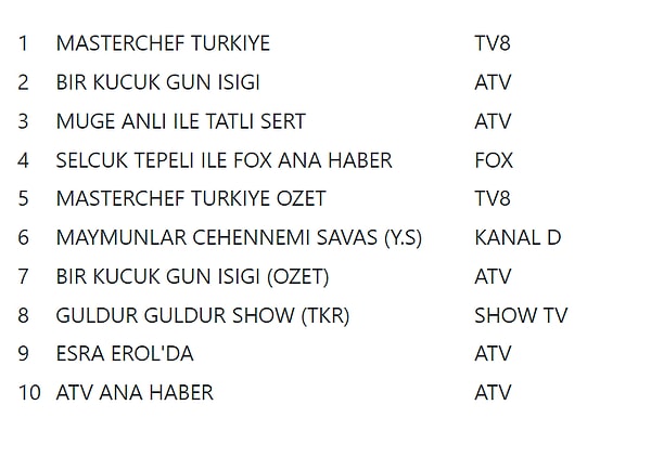 20+ABC1 İLK 10 PROGRAM