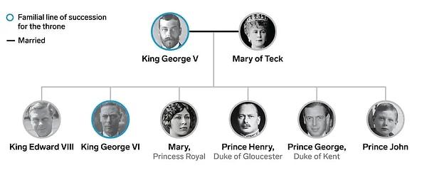 Sonu olmayan trajedilere, dramalara ve aile sırlarına sahip İngiliz Kraliyet Ailesi tarihine biri daha eklendi...