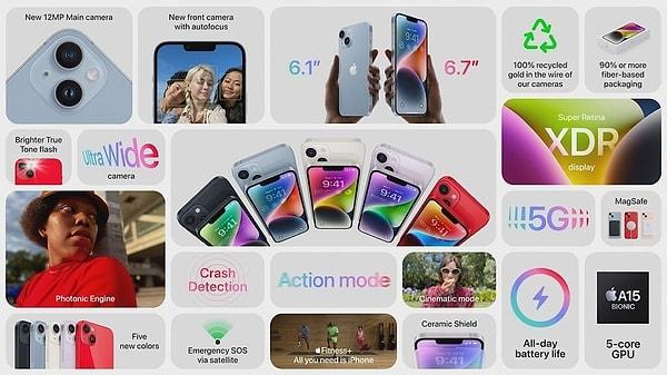 3. iPhone 14, 6.1 inç büyüklüğündeki Super Retina XDR ekranıyla göz alıcı renkler sunuyor ve ayrıca sektörün en dayanıklısı.