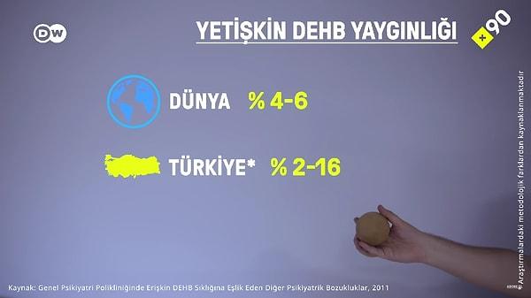 Türkiye’de genel psikiyatri polikliniğine başvuran erişkinlerde 50 kişide 1 gibi bir oran paylaşılmış.