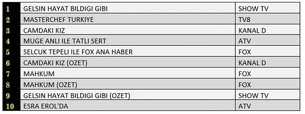 20+ABC1 İLK 10 PROGRAM