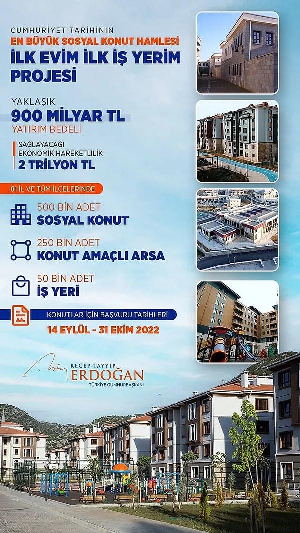 11. 13 Eylül 2022'de Cumhurbaşkanı Erdoğan tarafından açıklanan TOKİ'nin 'İlk Evim, İlk İşyerim' projesi yüzyılın sosyal konut projesi olarak duyurulurken, ödemeler, gelir, ev fiyatları, devlet desteği birçok yönden tartışılmaya devam ediyor.