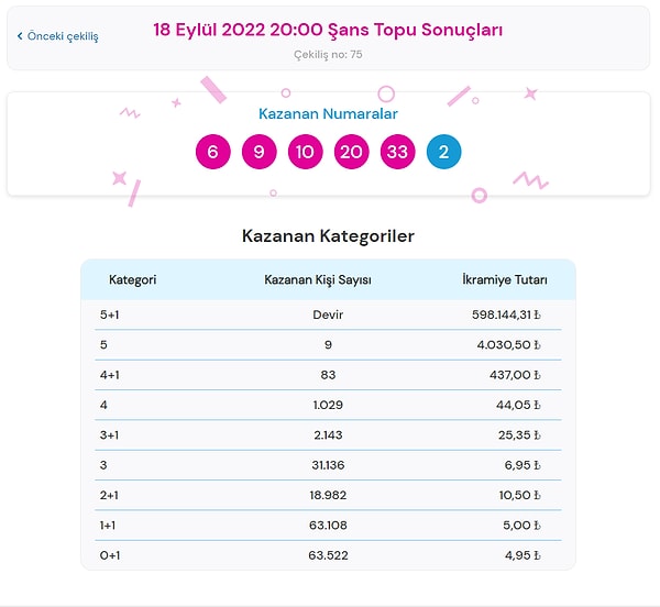 18 Eylül Şans Topu Sonuçları Açıklandı!