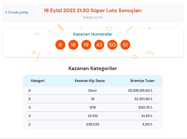 18 Eylül Süper Loto Sonuçları Açıklandı!