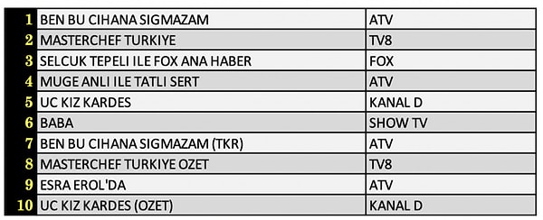 20+ABC1 İLK 10 PROGRAM