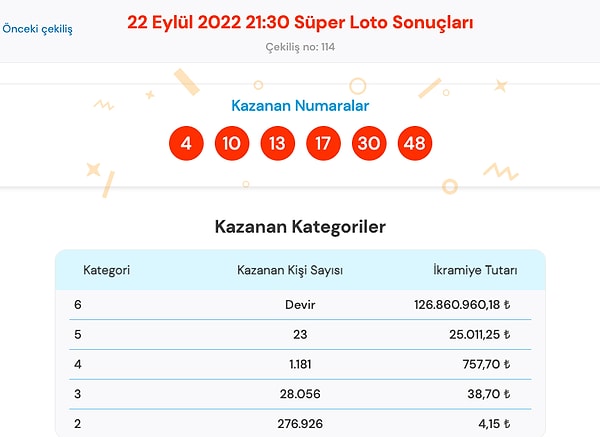 22 Eylül Süper Loto Sonuç Ekranı