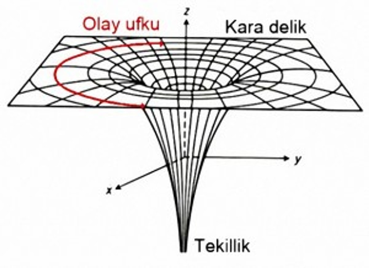 Как Выглядит Сингулярность