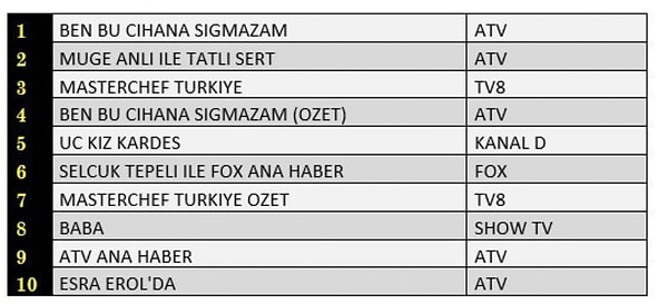 AB İLK 10 PROGRAM