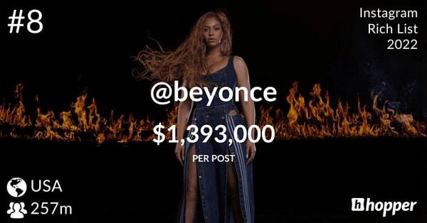 8. Beyonce