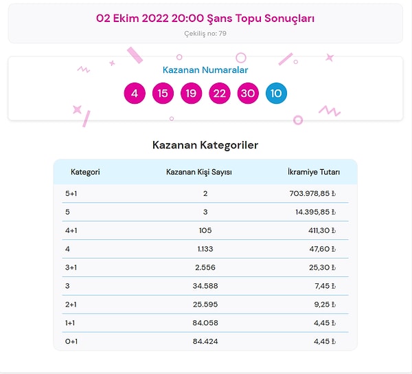 2 Ekim Şans Topu Sonuçları Açıklandı!