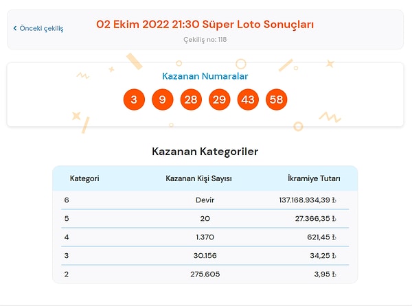 2 Ekim Süper Loto Sonuçları Açıklandı!