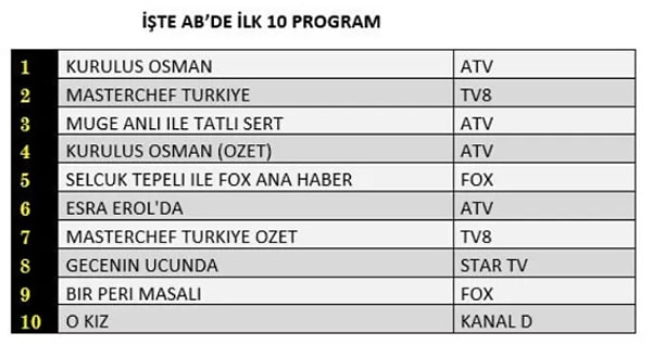 AB İLK 10 PROGRAM