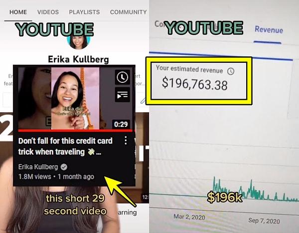 1.8 milyon kez izlenen yarım dakikalık videosundan sadece 3 dolar kazanmış Erika! 2 milyondan fazla tıklanan 12 dakikalık bir videodan ise 35 bin dolar…